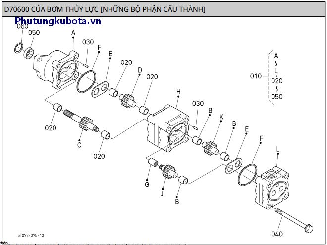 Của bơm thủy lực - những bp cấu thành